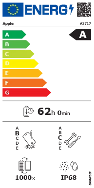 Energy Image