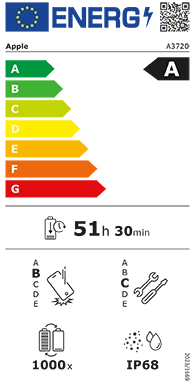 Energy Image